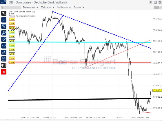 2015 QV DAX-DJ-GOLD-EURUSD-JPY 806274