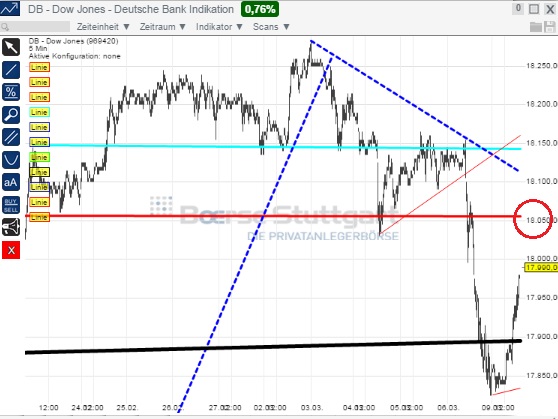 2015 QV DAX-DJ-GOLD-EURUSD-JPY 806321