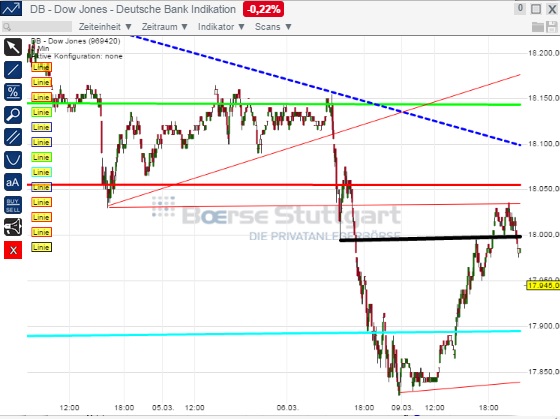 2015 QV DAX-DJ-GOLD-EURUSD-JPY 806512