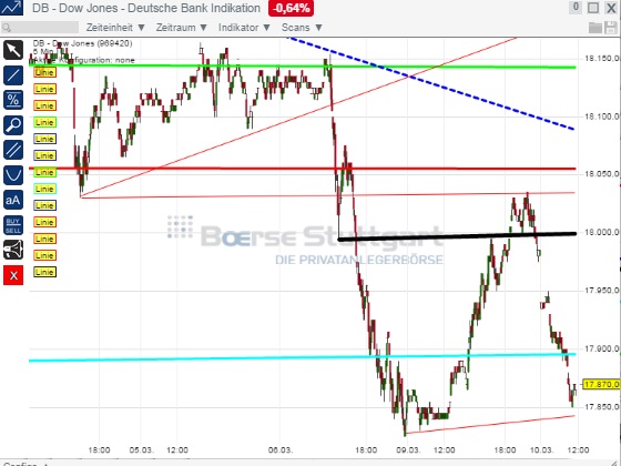 2015 QV DAX-DJ-GOLD-EURUSD-JPY 806600