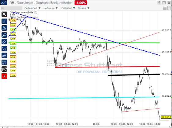 2015 QV DAX-DJ-GOLD-EURUSD-JPY 806638
