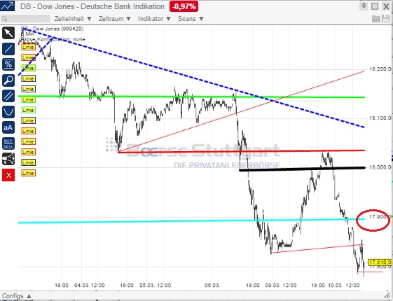 2015 QV DAX-DJ-GOLD-EURUSD-JPY 806705