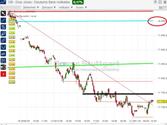2015 QV DAX-DJ-GOLD-EURUSD-JPY 807013