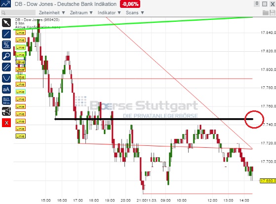 2015 QV DAX-DJ-GOLD-EURUSD-JPY 807153