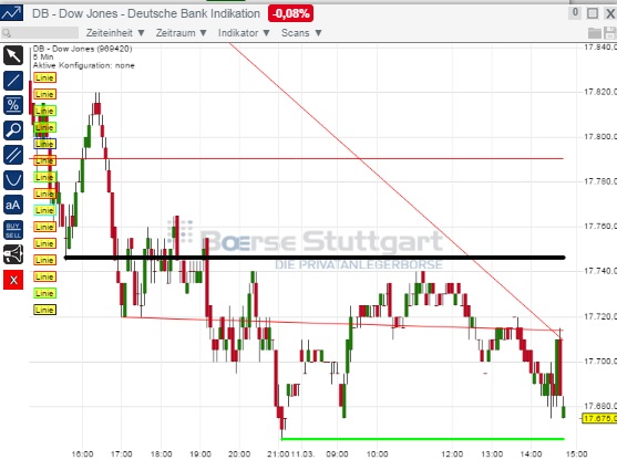 2015 QV DAX-DJ-GOLD-EURUSD-JPY 807183