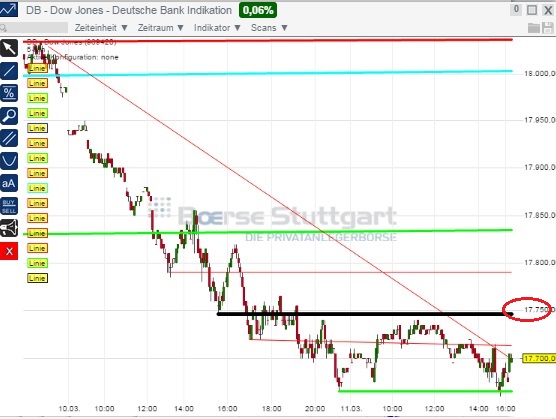 2015 QV DAX-DJ-GOLD-EURUSD-JPY 807207