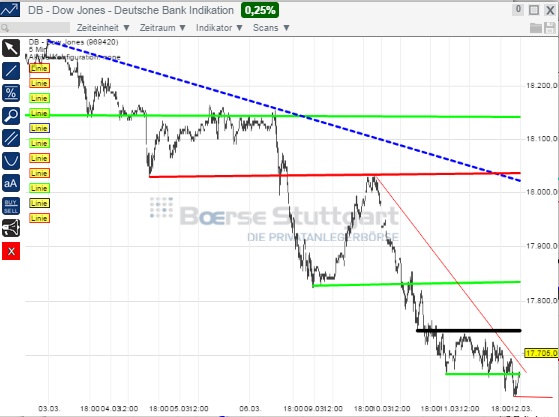2015 QV DAX-DJ-GOLD-EURUSD-JPY 807460