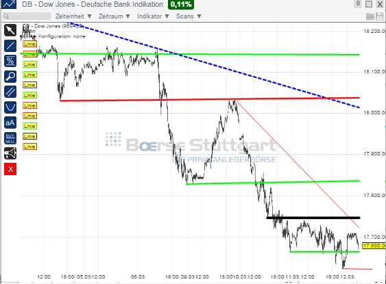 2015 QV DAX-DJ-GOLD-EURUSD-JPY 807544