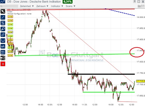 2015 QV DAX-DJ-GOLD-EURUSD-JPY 807613