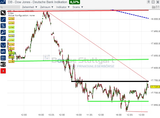 2015 QV DAX-DJ-GOLD-EURUSD-JPY 807655