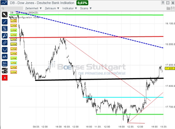 2015 QV DAX-DJ-GOLD-EURUSD-JPY 807896