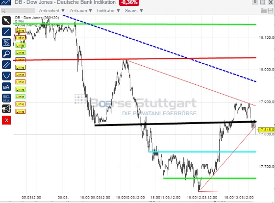 2015 QV DAX-DJ-GOLD-EURUSD-JPY 808086