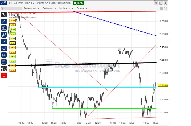 2015 QV DAX-DJ-GOLD-EURUSD-JPY 808679