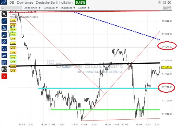 2015 QV DAX-DJ-GOLD-EURUSD-JPY 808765