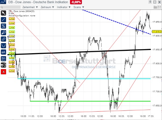 2015 QV DAX-DJ-GOLD-EURUSD-JPY 809003