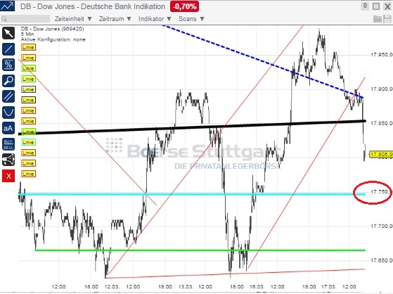 2015 QV DAX-DJ-GOLD-EURUSD-JPY 809188