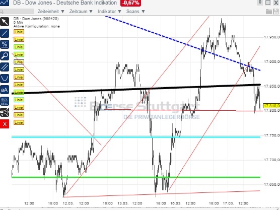 2015 QV DAX-DJ-GOLD-EURUSD-JPY 809216