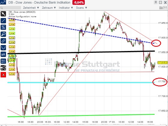 2015 QV DAX-DJ-GOLD-EURUSD-JPY 809236