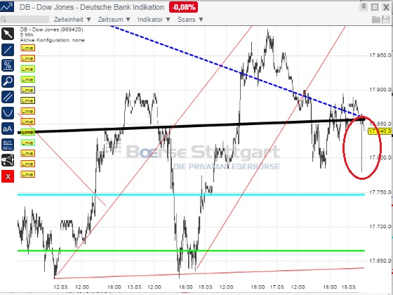 2015 QV DAX-DJ-GOLD-EURUSD-JPY 809488