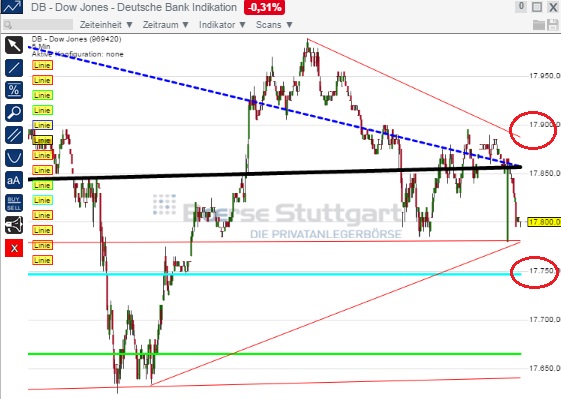 2015 QV DAX-DJ-GOLD-EURUSD-JPY 809502