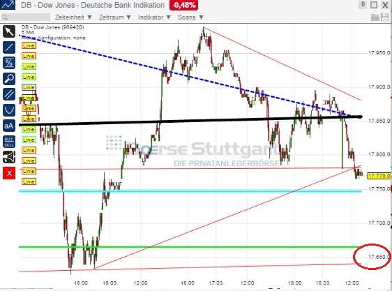 2015 QV DAX-DJ-GOLD-EURUSD-JPY 809543