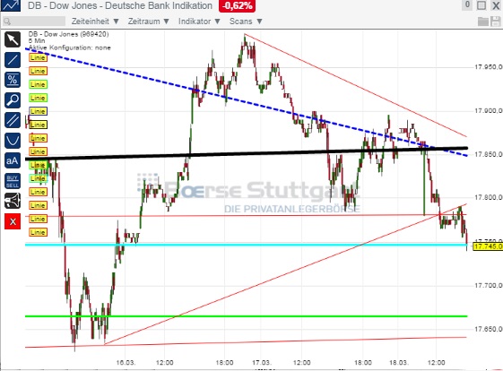 2015 QV DAX-DJ-GOLD-EURUSD-JPY 809584