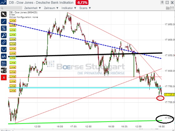 2015 QV DAX-DJ-GOLD-EURUSD-JPY 809656