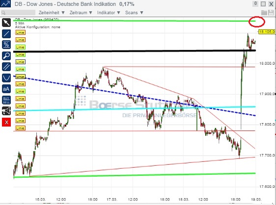 2015 QV DAX-DJ-GOLD-EURUSD-JPY 809832