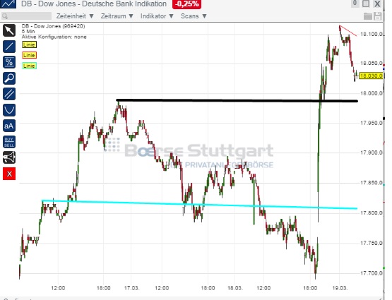 2015 QV DAX-DJ-GOLD-EURUSD-JPY 809921