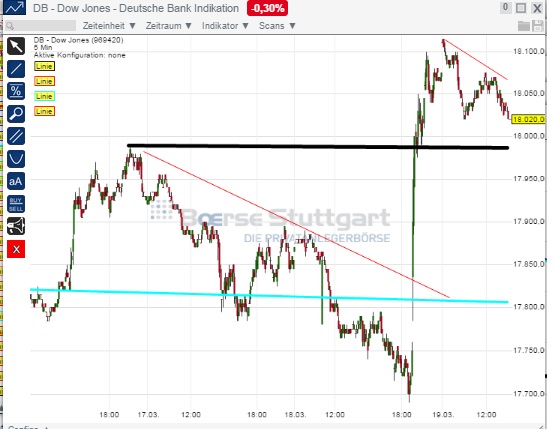 2015 QV DAX-DJ-GOLD-EURUSD-JPY 810015