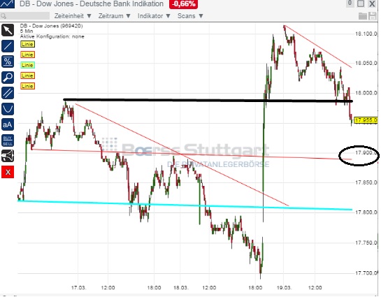 2015 QV DAX-DJ-GOLD-EURUSD-JPY 810085