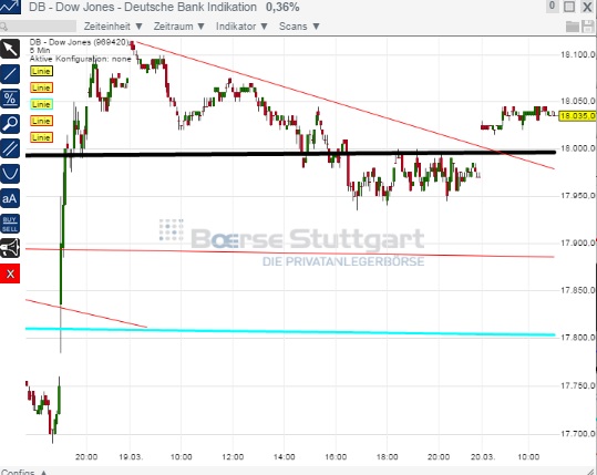 2015 QV DAX-DJ-GOLD-EURUSD-JPY 810393