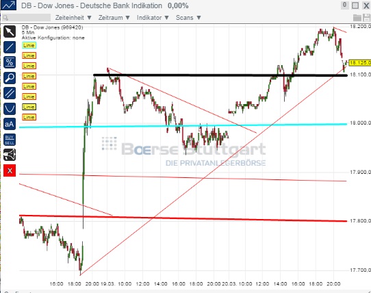 2015 QV DAX-DJ-GOLD-EURUSD-JPY 811129