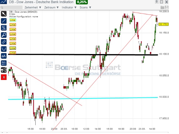 2015 QV DAX-DJ-GOLD-EURUSD-JPY 811247