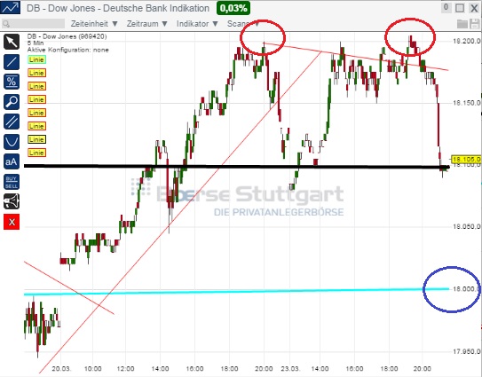 2015 QV DAX-DJ-GOLD-EURUSD-JPY 811480