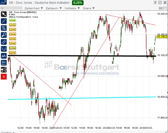 2015 QV DAX-DJ-GOLD-EURUSD-JPY 811523