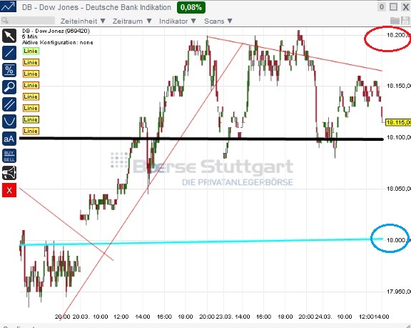 2015 QV DAX-DJ-GOLD-EURUSD-JPY 811665