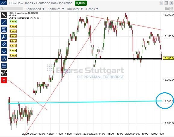 2015 QV DAX-DJ-GOLD-EURUSD-JPY 811669