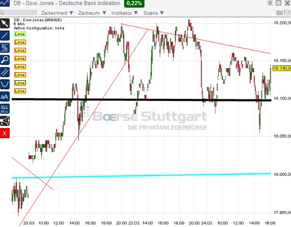2015 QV DAX-DJ-GOLD-EURUSD-JPY 811715