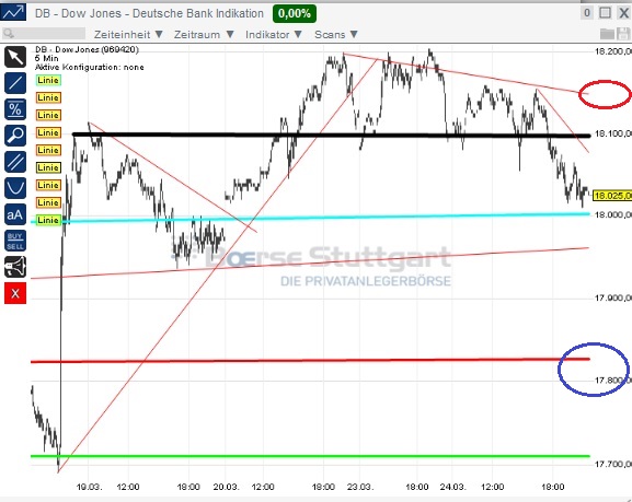 2015 QV DAX-DJ-GOLD-EURUSD-JPY 811864