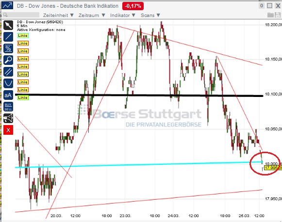 2015 QV DAX-DJ-GOLD-EURUSD-JPY 812011
