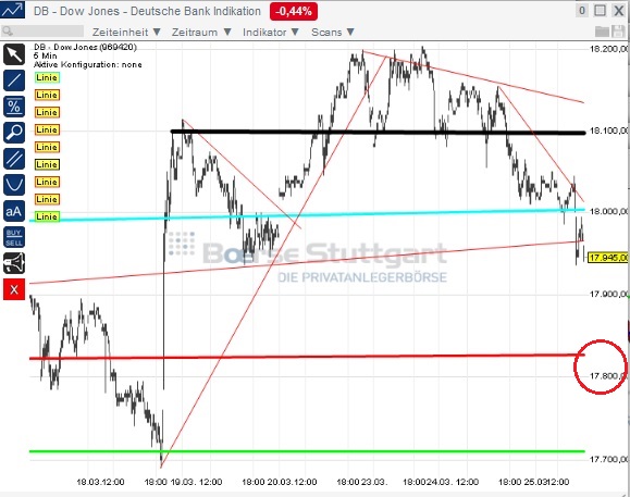 2015 QV DAX-DJ-GOLD-EURUSD-JPY 812084