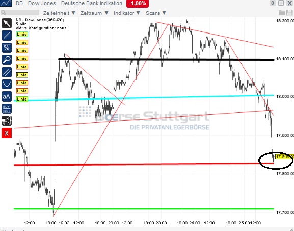 2015 QV DAX-DJ-GOLD-EURUSD-JPY 812112