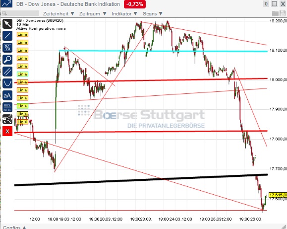 2015 QV DAX-DJ-GOLD-EURUSD-JPY 812416