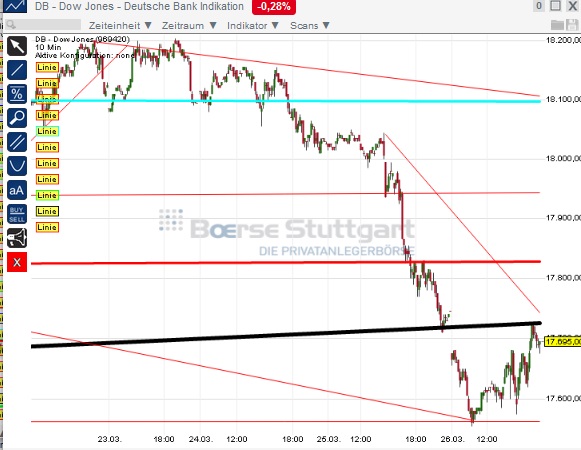 2015 QV DAX-DJ-GOLD-EURUSD-JPY 812557