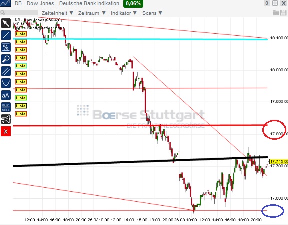 2015 QV DAX-DJ-GOLD-EURUSD-JPY 812669