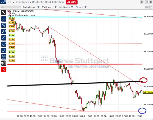 2015 QV DAX-DJ-GOLD-EURUSD-JPY 812811