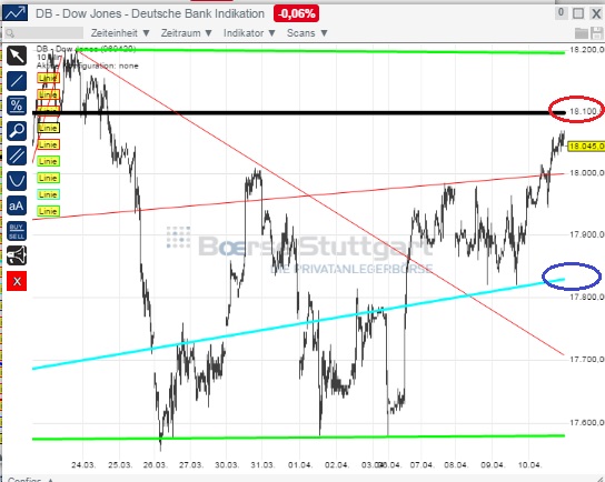 2015 QV DAX-DJ-GOLD-EURUSD-JPY 816811