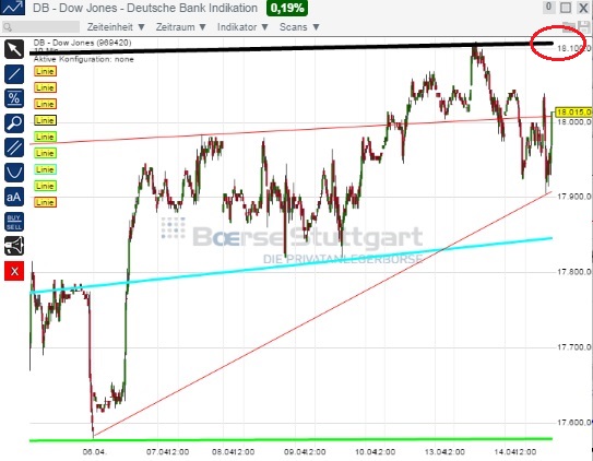2015 QV DAX-DJ-GOLD-EURUSD-JPY 817269