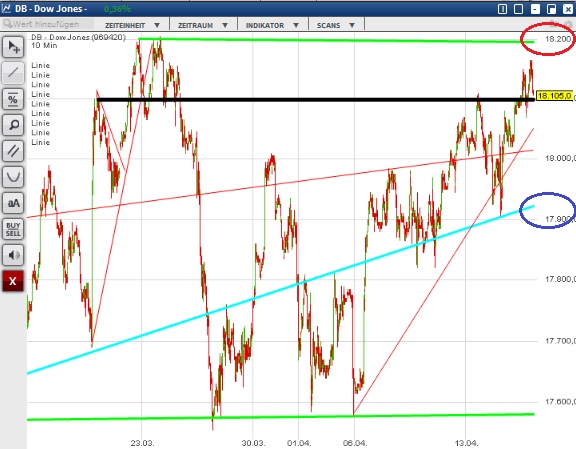 2015 QV DAX-DJ-GOLD-EURUSD-JPY 817686